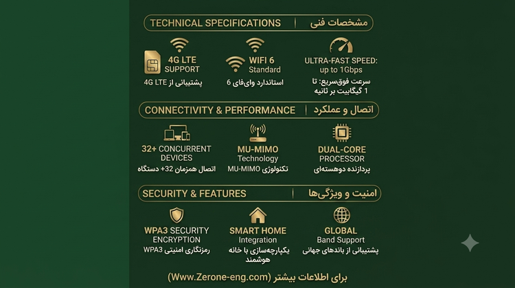 مودم سیم کارتی Capsis